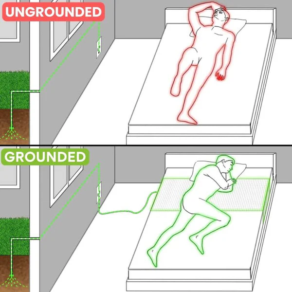Griqos™ Grounding Bedsheet - Image 4